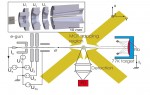Electron beam driven alkali metal atom source