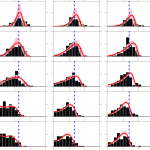 Full distribution functions reveal prethermalization